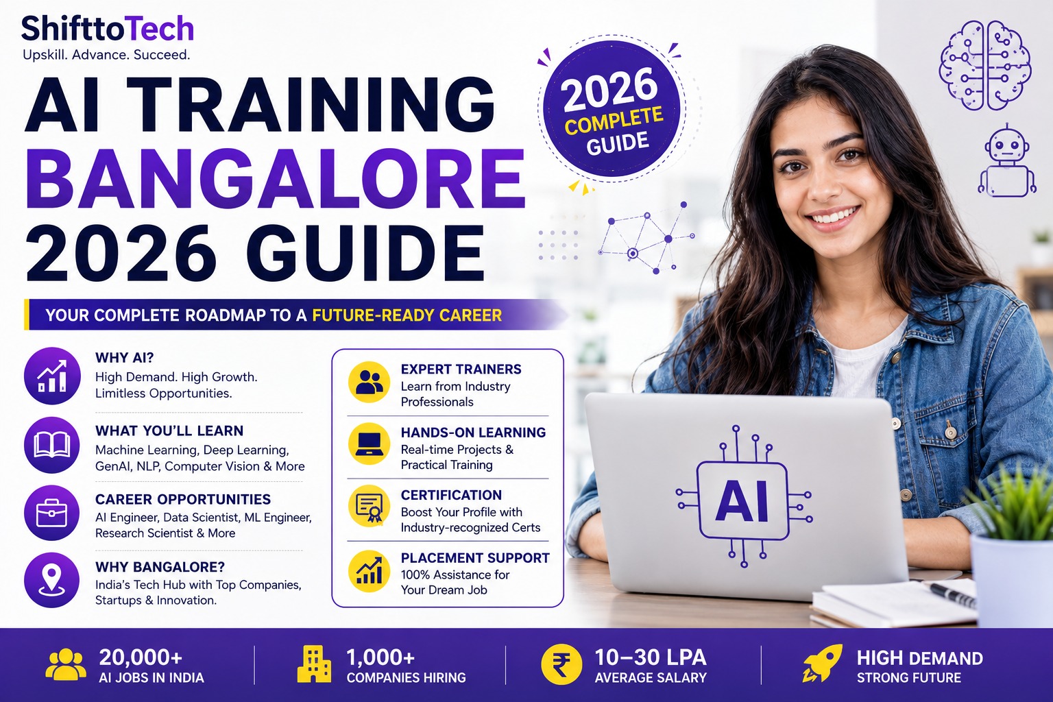 AI training Bangalore 2026 guide covering curriculum, trainers, certification, and placement support